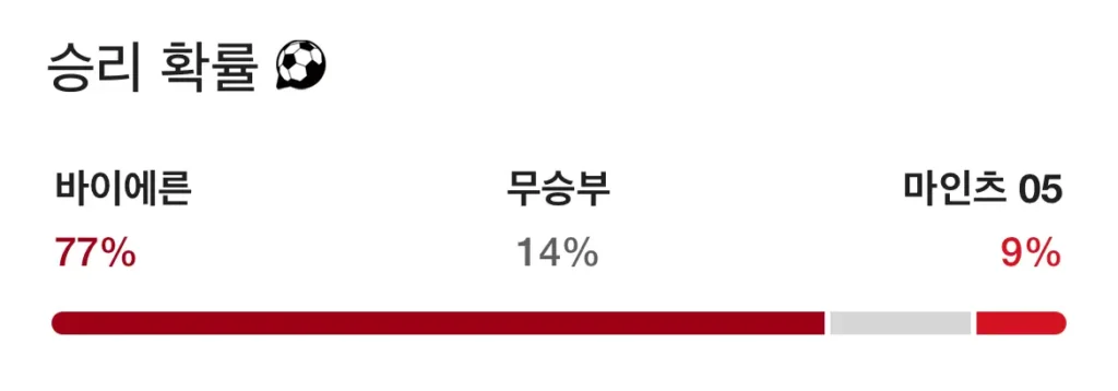 바이에른 뮌헨 마인츠 승부예측 사진